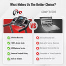 TFD Universal Treadmill Desk Attachment, 34" | Fits All Major Brands